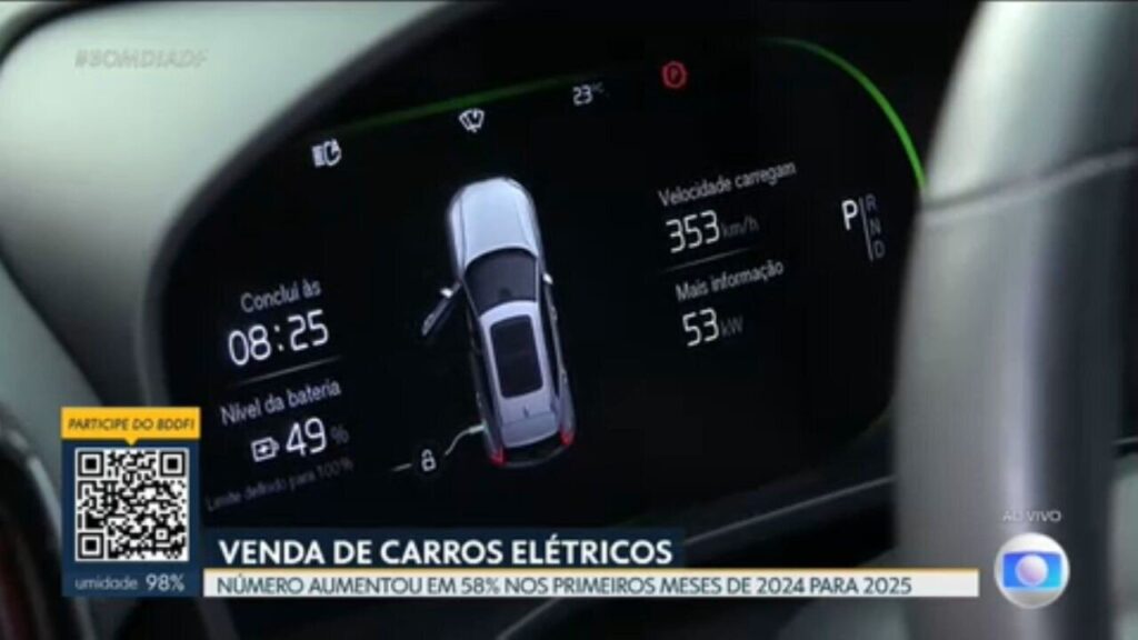 Brasília Lidera Vendas de Carros Elétricos no Brasil em Novembro – Surpreendente! Imagem do artigo