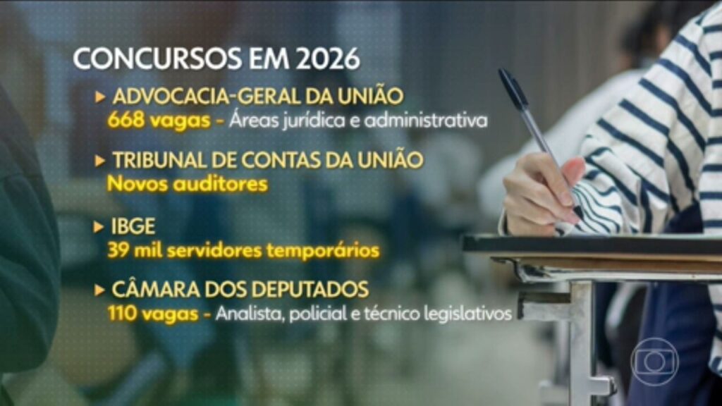 Prazo de Concursos Públicos no DF Suspenso Até 2027: Entenda as Implicações