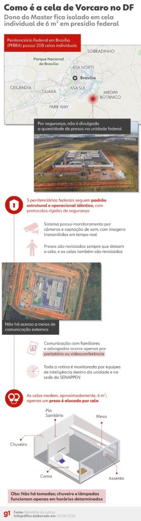 Penitenciária Federal de Brasília: Detalhes sobre a Transferência de Daniel Vorcaro