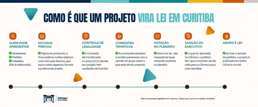 Câmara de Curitiba Avalia Novo Projeto para Saúde Mental dos Guardas Municipais