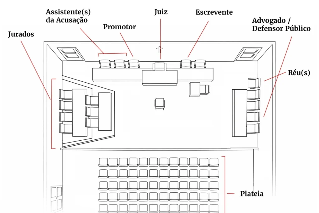 Detalhes do Julgamento da Maior Chacina do DF: O que Esperar? Detalhes do Julgamento da Maior Chacina do DF: O que Esperar?